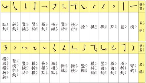 瑤 筆劃|瑤的基本字典查詢解釋